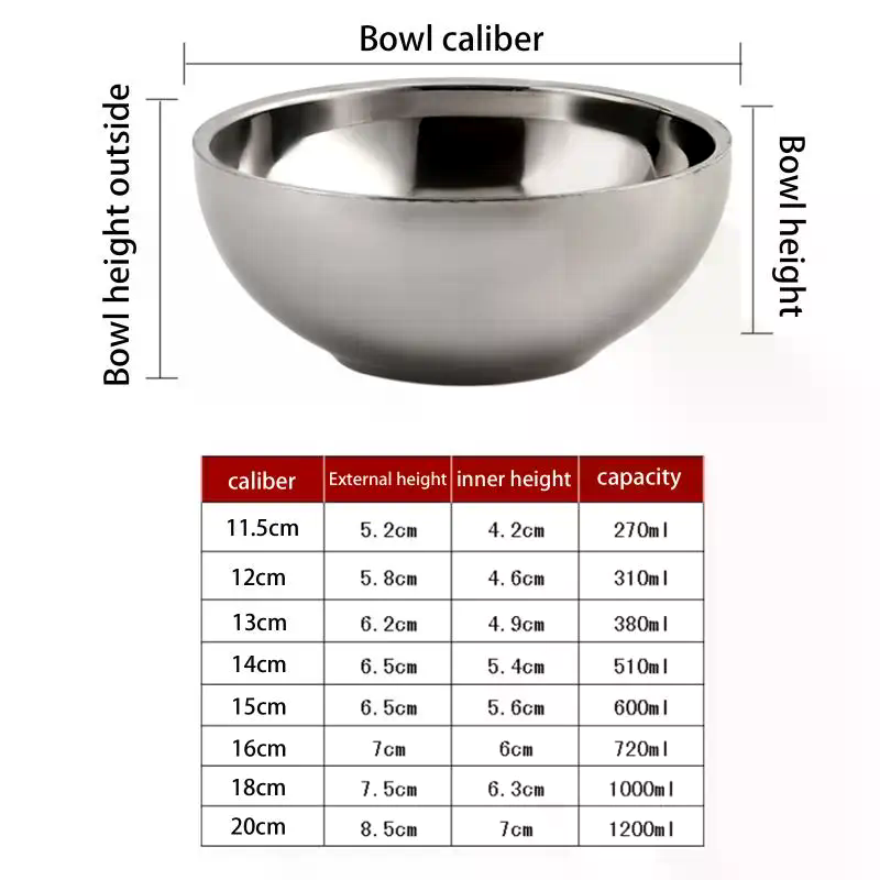 Dim Sum Basket - Ciotola in Acciaio Inox per Ramen